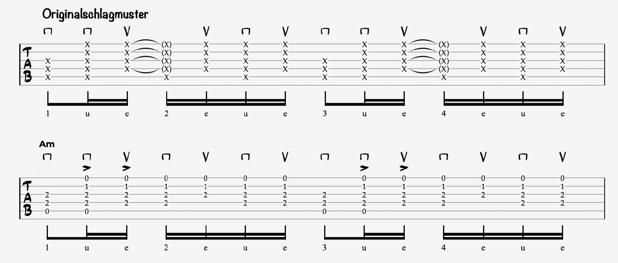 Lady in Black Gitarre lernen - Akkorde und Schlagmuster | Gitarrenclips ...